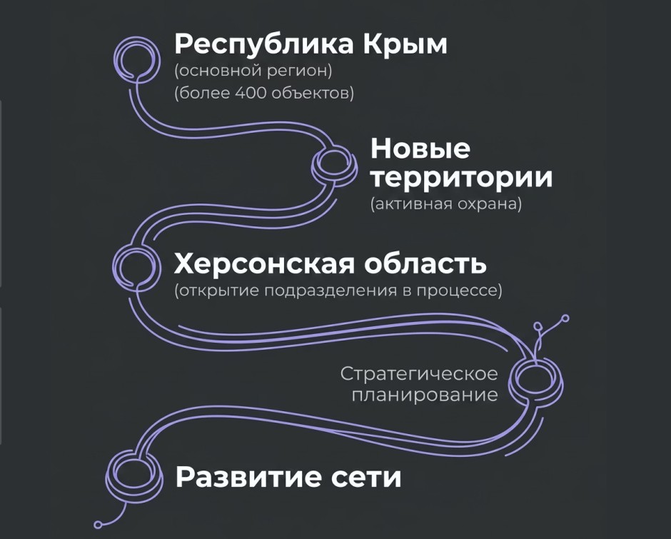 Регионы работы